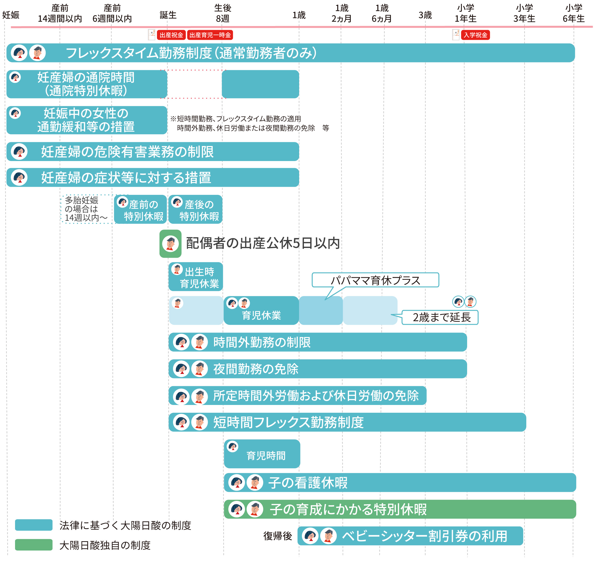 法律に基づく大陽日酸の制度